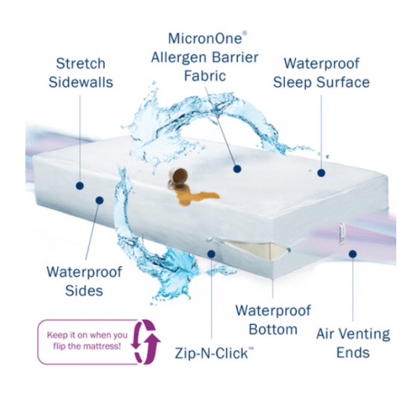 CleanBrands CleanRest PRO Max Mattress & Pillow Encasements - Image 3