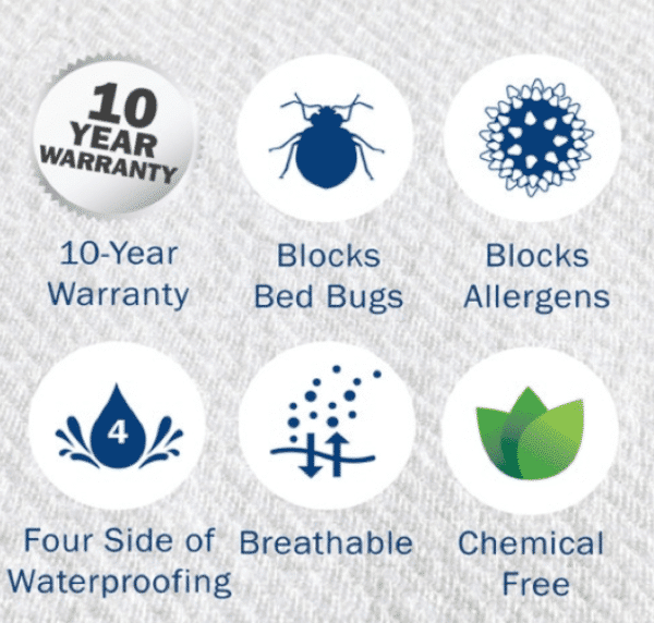CleanBrands CleanRest PRO Max Mattress & Pillow Encasements - Image 5